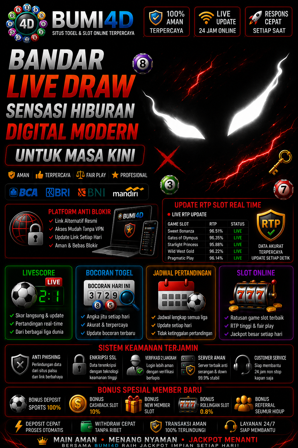BUMI4D Bandar Live Draw: Sensasi Hiburan Digital Modern untuk Masa Kini